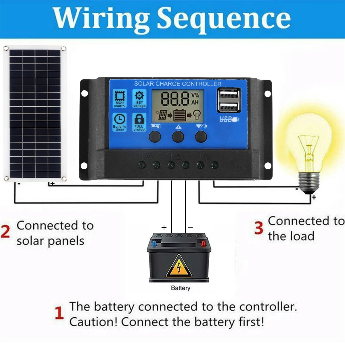 Solar Panel Kit 30W 12V Dual U - Solar Charger Panel Foldable 리뷰 및 가격