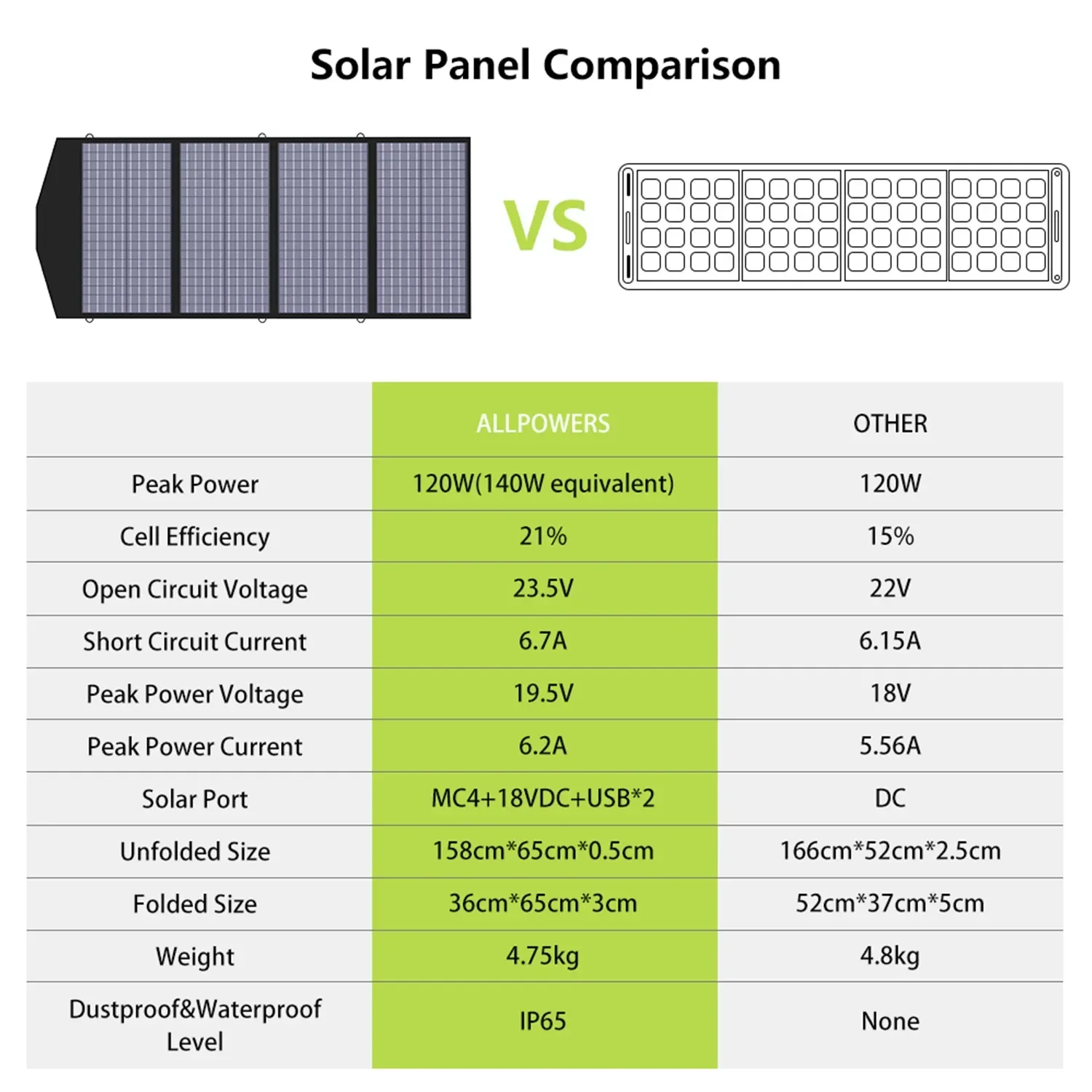 Foldable US Solar Cell  Charge - Solar Charger Panel Foldable 리뷰 및 가격
