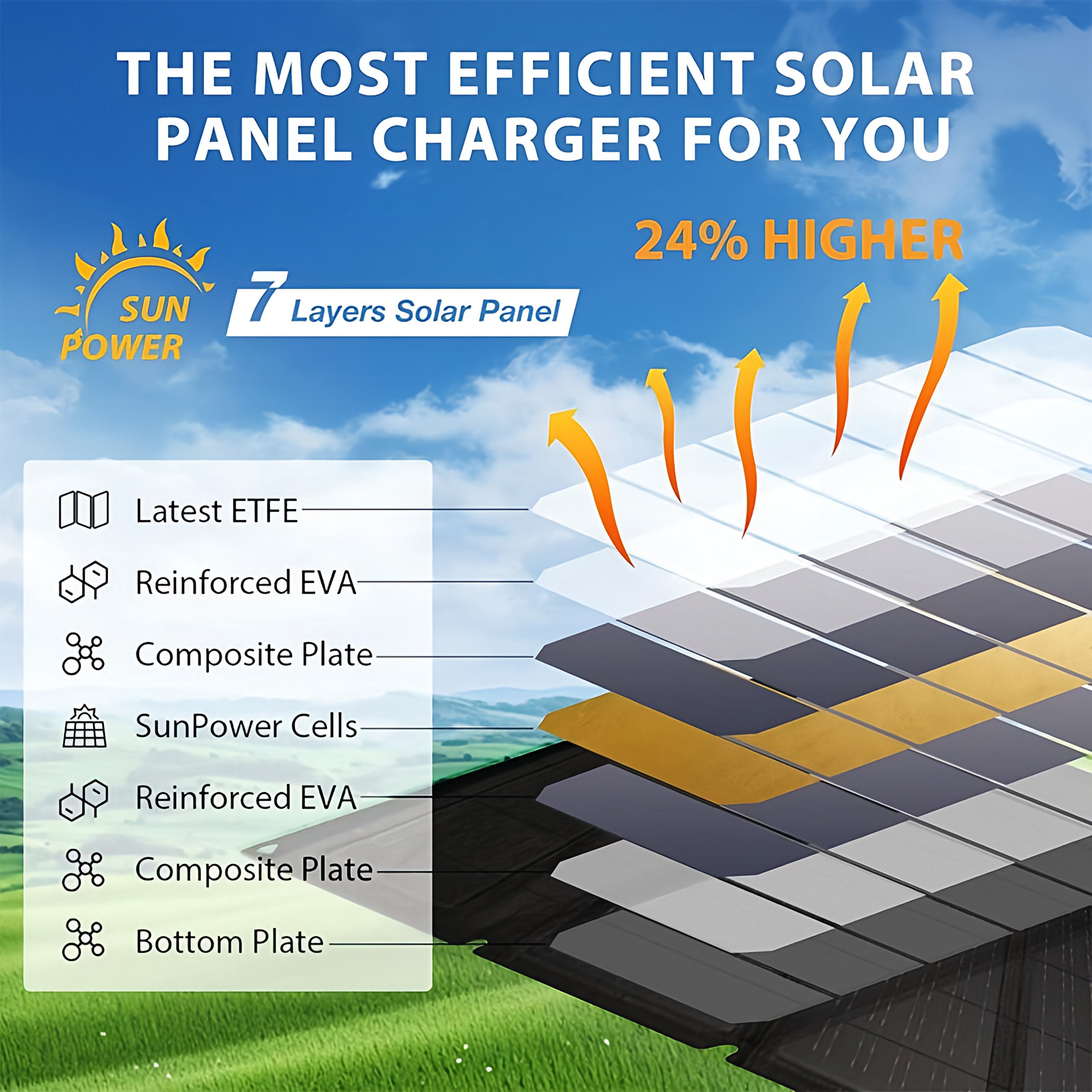GOKKCL NEW Foldable Solar Pane - Solar Charger Panel Foldable 리뷰 및 가격